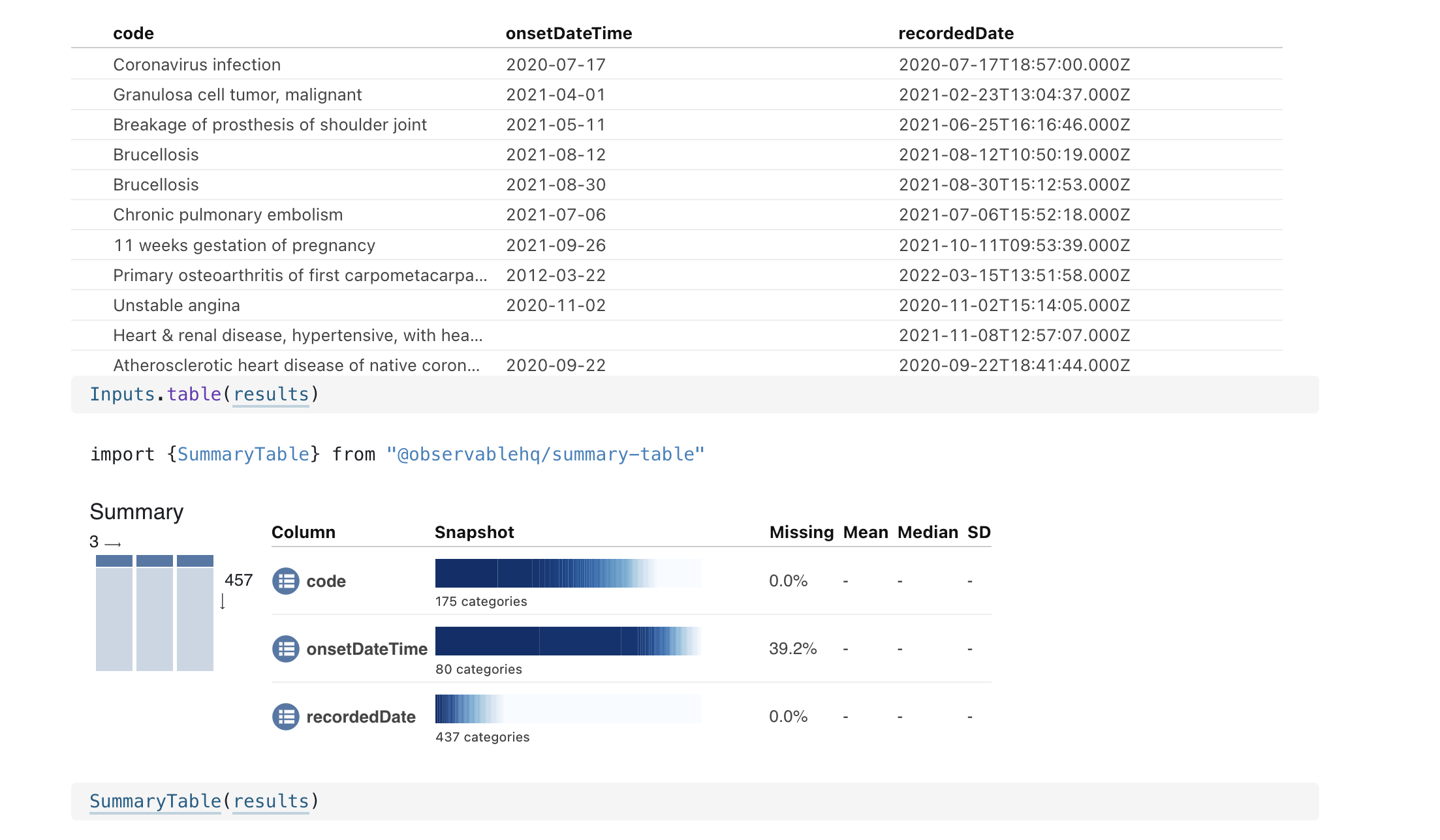 Data Viz - Observable and Patient Facing FHIR